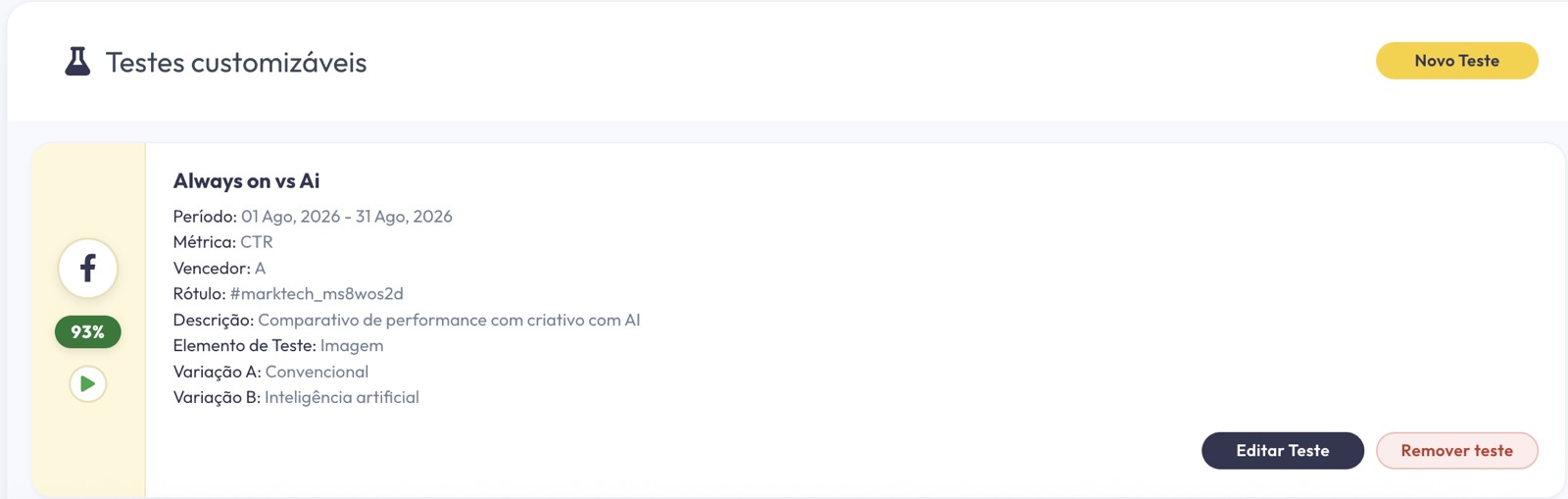 Módulo de teste A/B da plataforma da Marktech, com um teste de criativo convencional contra criativo de IA